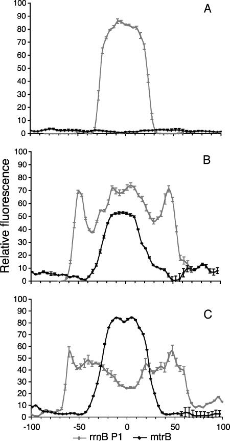 FIG. 6.