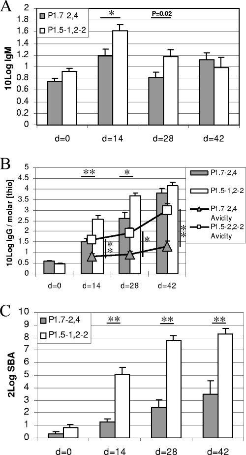 FIG. 1.