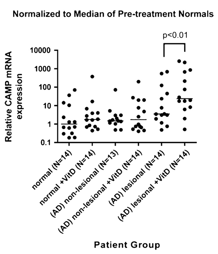 FIG 1