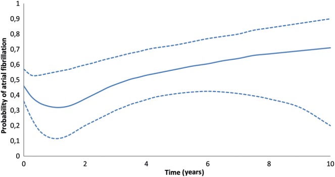 Figure 2: