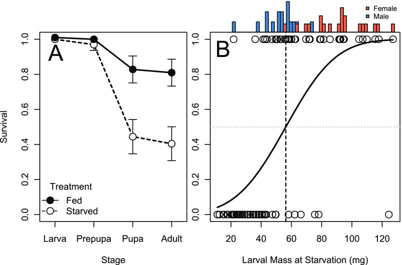 Fig. S1.