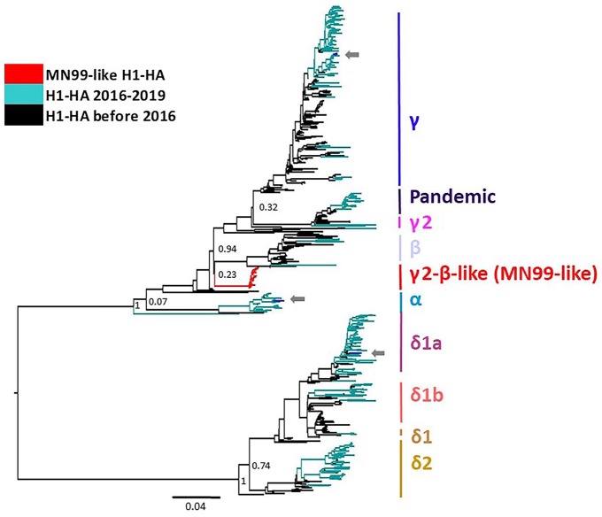 Figure 1.