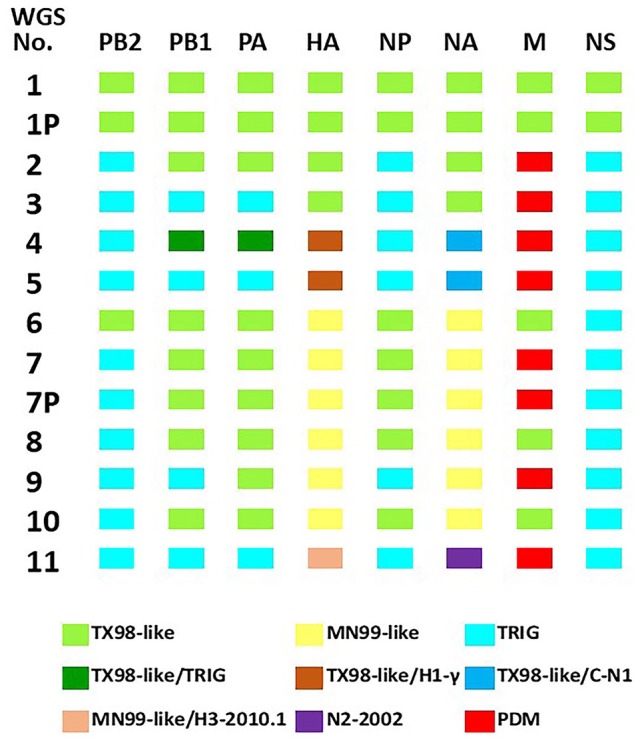 Figure 3.