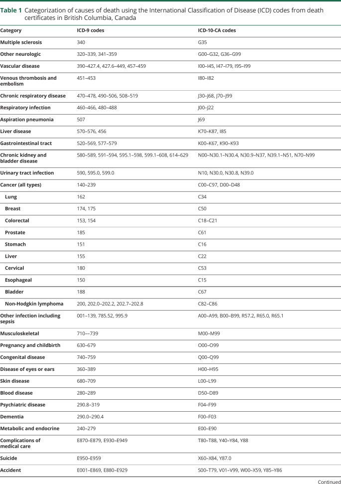 graphic file with name NEUROLOGY2019983312TT1.jpg