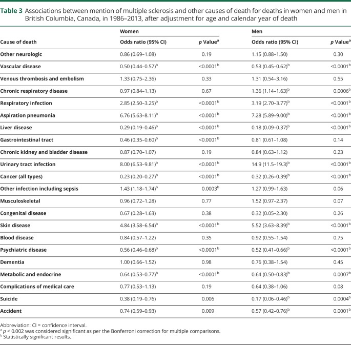 graphic file with name NEUROLOGY2019983312TT3.jpg