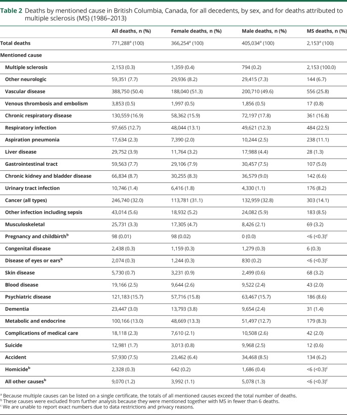 graphic file with name NEUROLOGY2019983312TT2.jpg