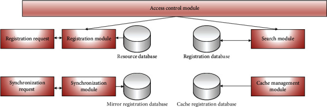 Figure 10