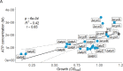 Figure 2—figure supplement 1.