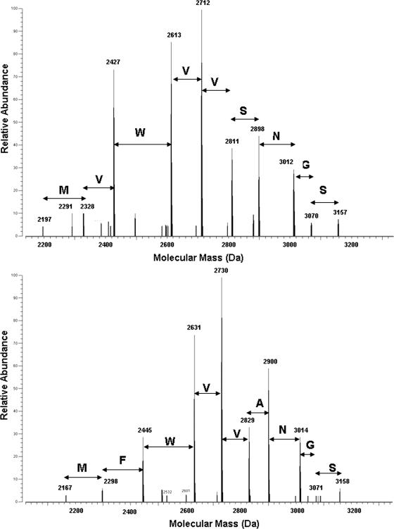 FIG. 5.