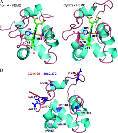 FIG. 8.