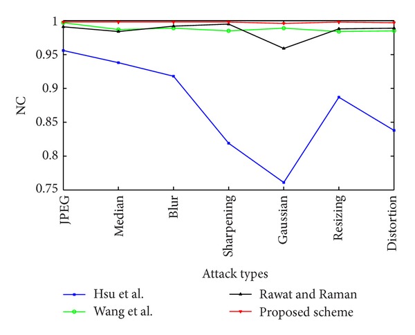 Figure 11