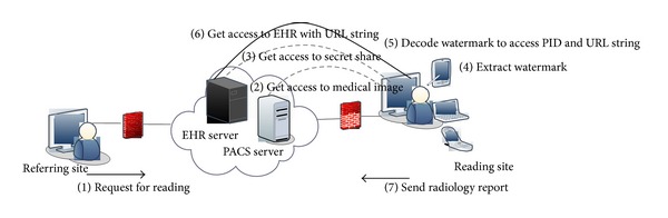 Figure 6