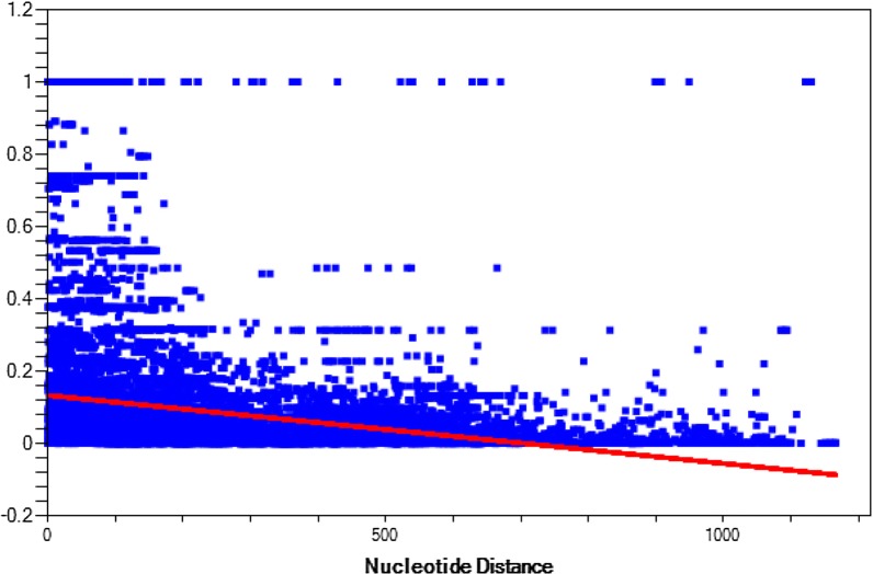 Fig. 4