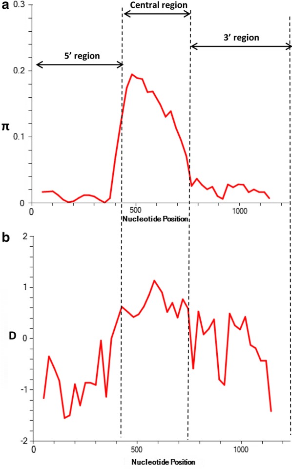 Fig. 3