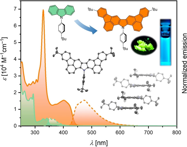 graphic file with name CHEM-28-0-g002.jpg