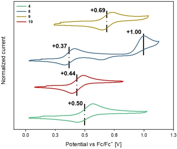 Figure 5