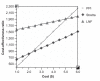 Figure 3)