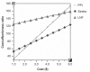 Figure 2)