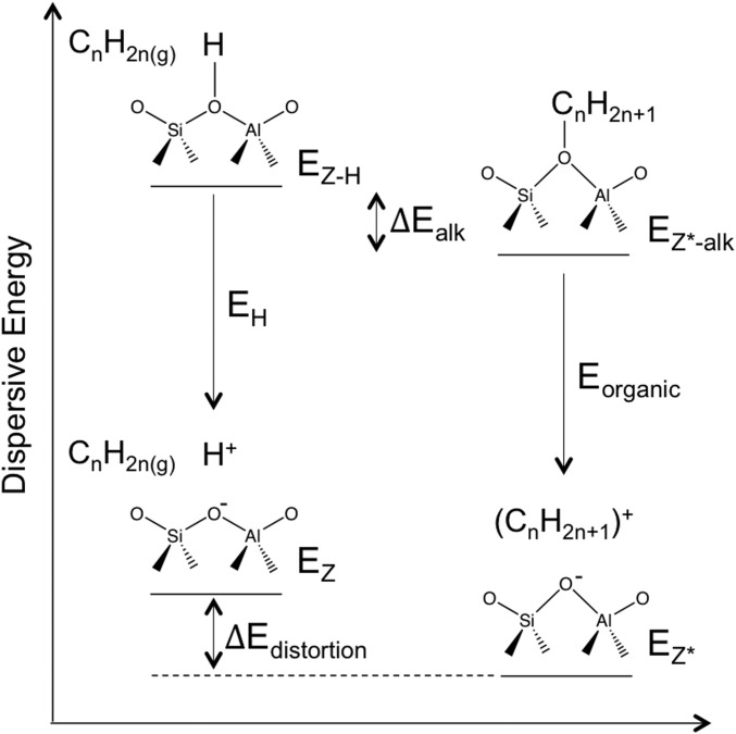 Scheme 2.