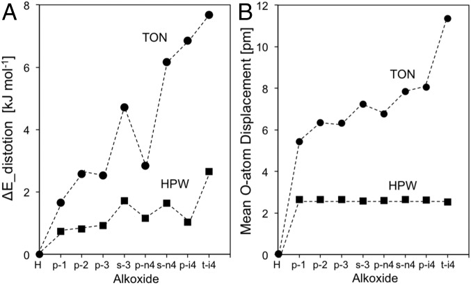 Fig. 12.