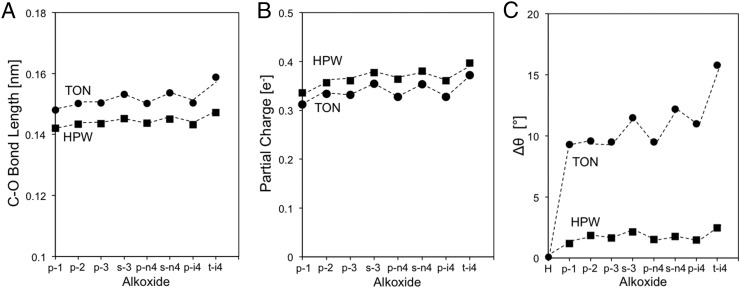 Fig. 11.