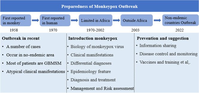 Image, graphical abstract