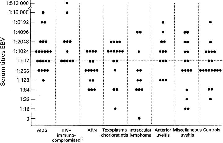 Figure 1  