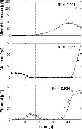 Fig. 4