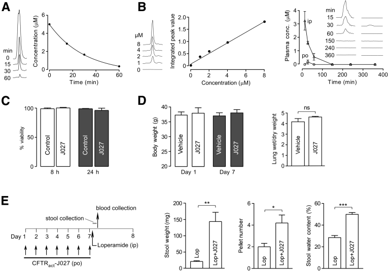 Figure 6