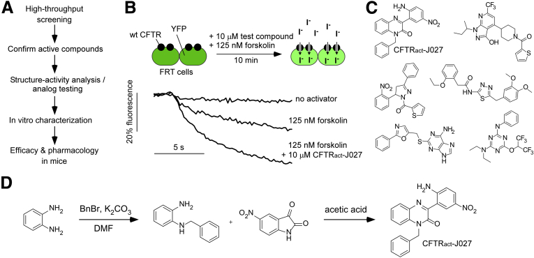 Figure 1