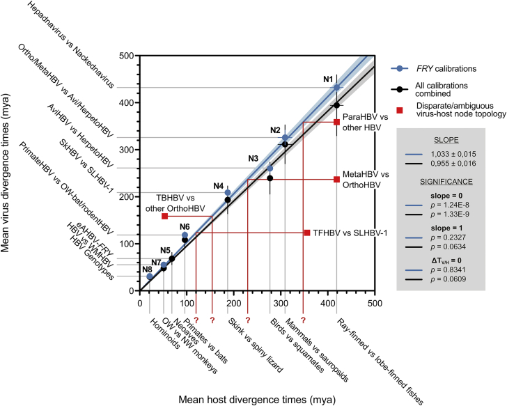 Figure 6