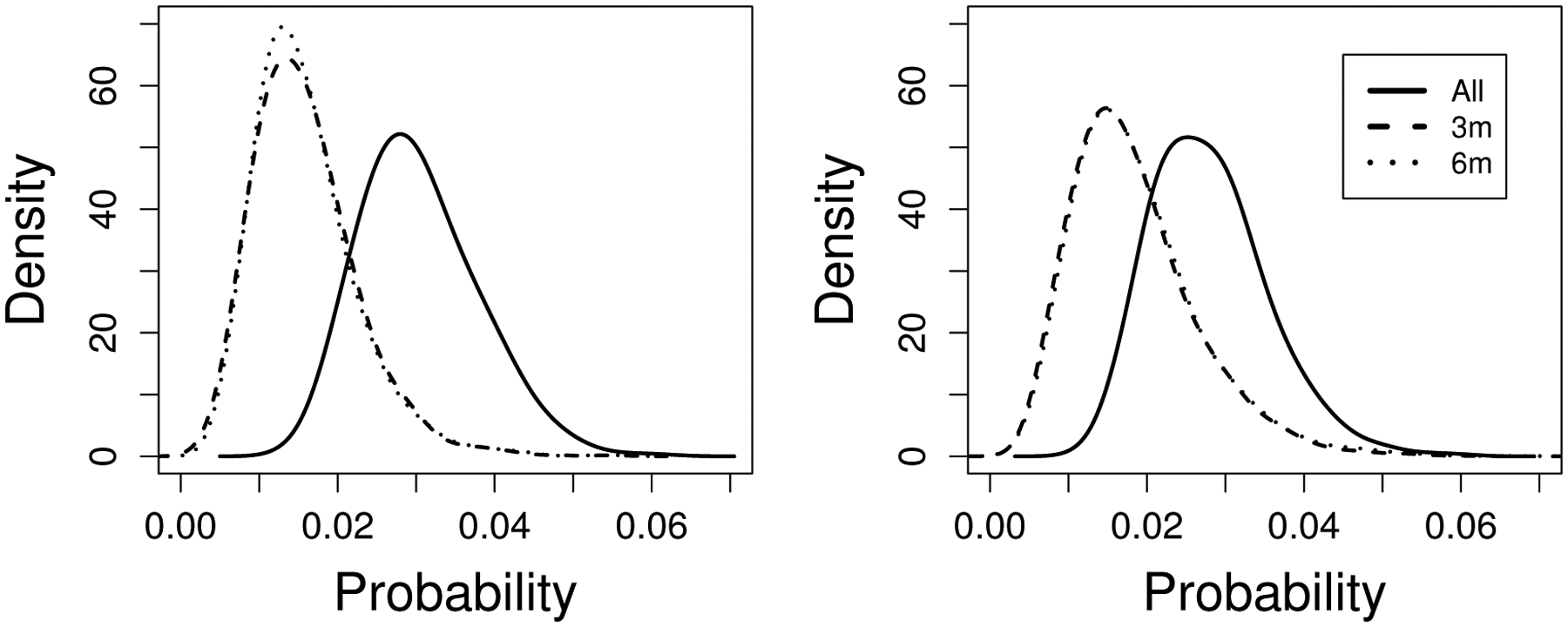 Figure 2: