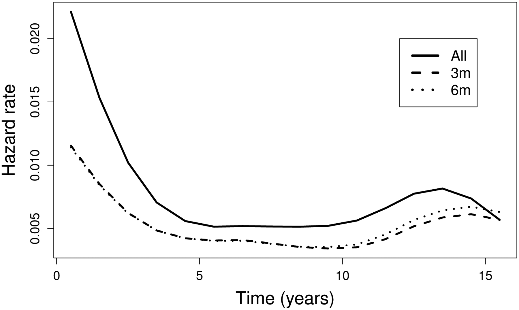 Figure 1: