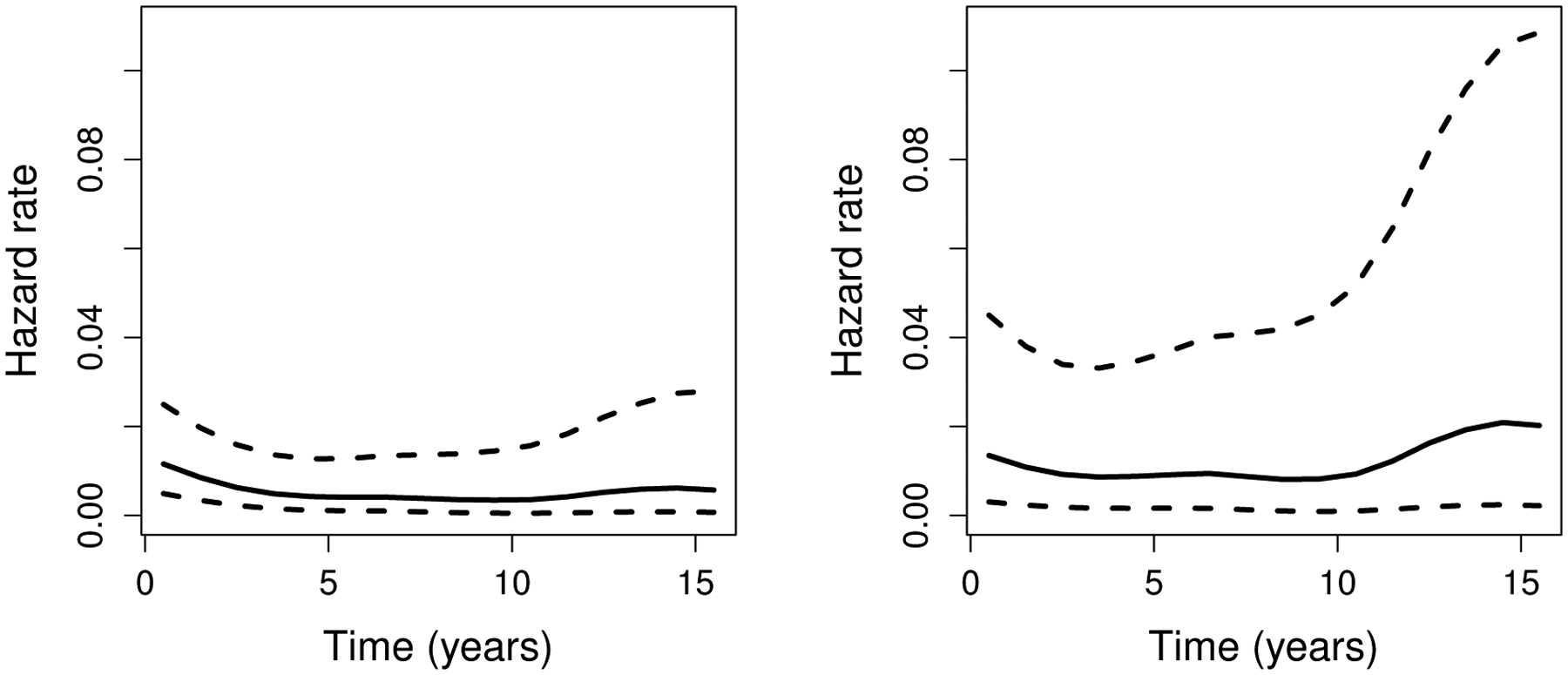 Figure 5: