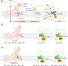 Extended Data Fig. 9