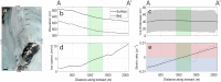 Extended Data Fig. 8
