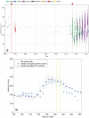 Extended Data Fig. 7