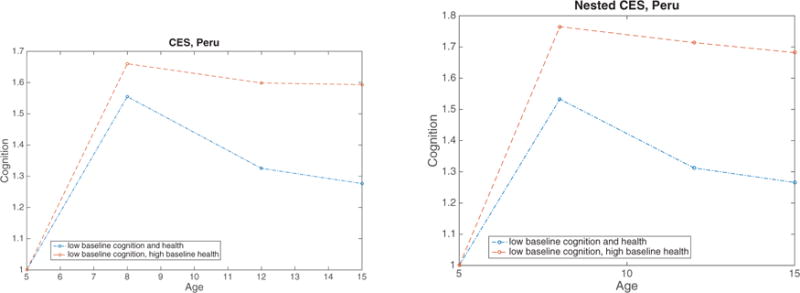 Figure 6.2