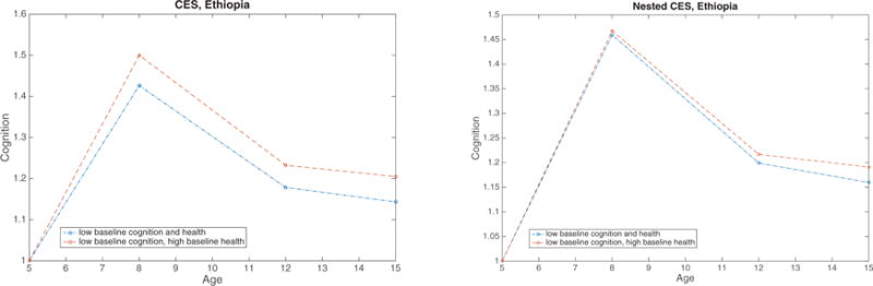 Figure 6.1