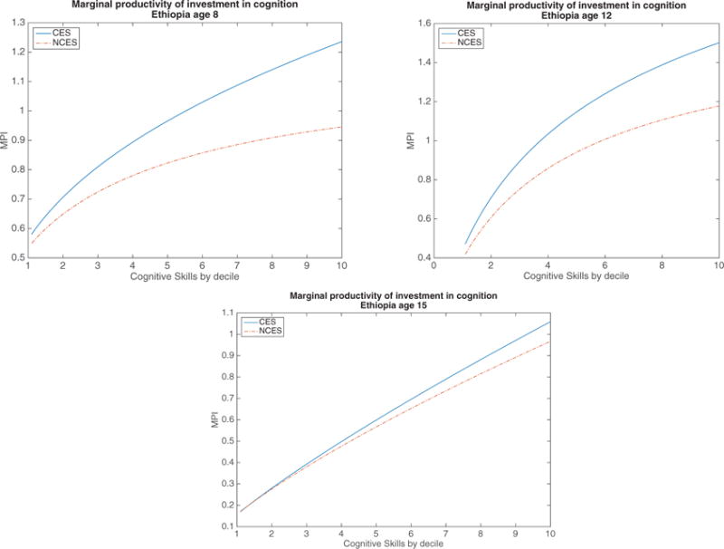 Figure 5.1