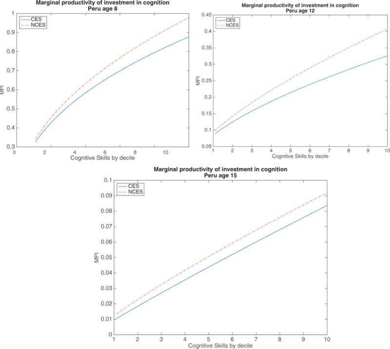 Figure 5.2