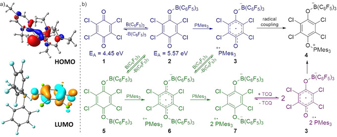 Scheme 5