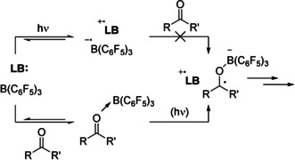 Scheme 6