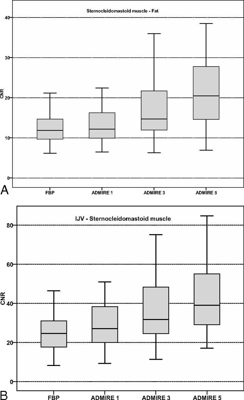 Fig 3.