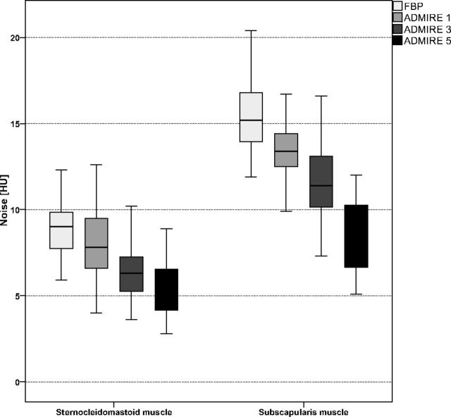 Fig 1.