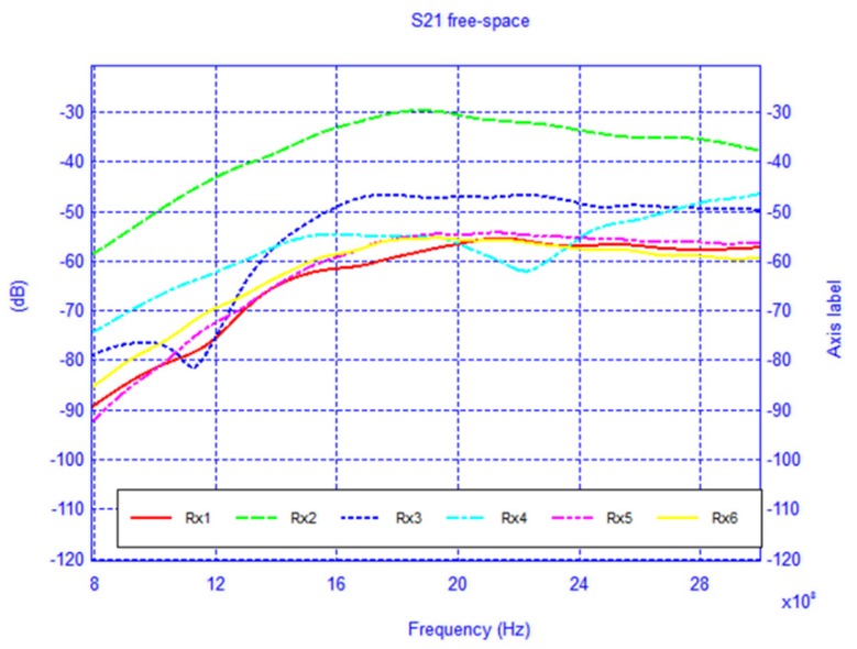 Figure 16.