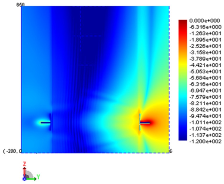 Figure 6.