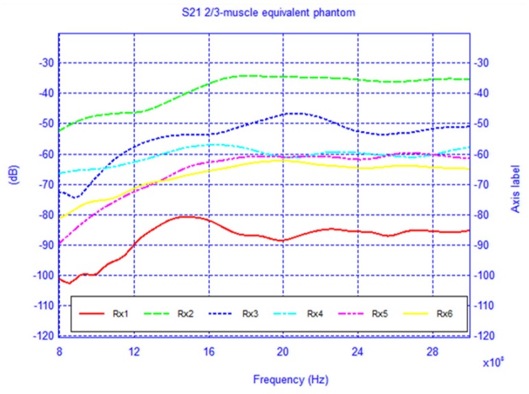 Figure 18.