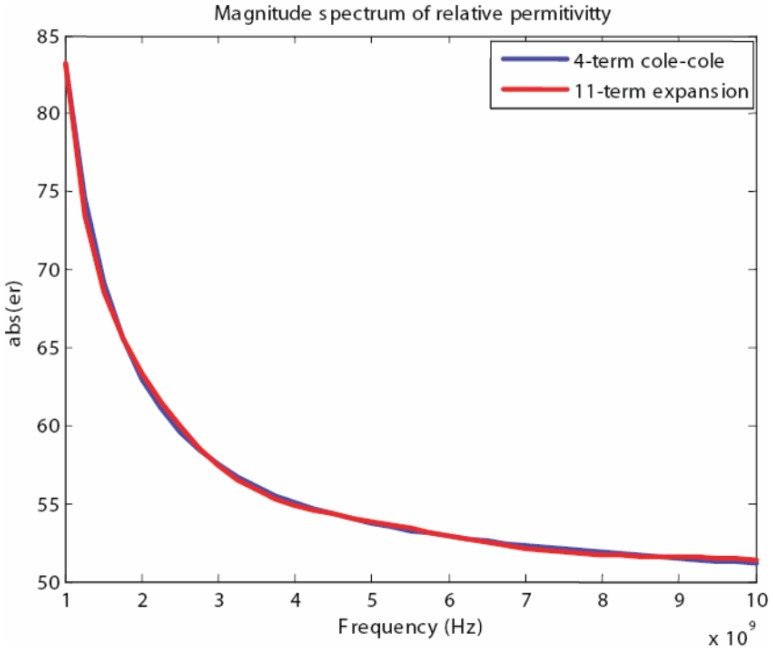 Figure 12.