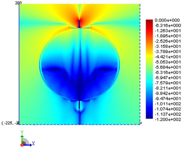 Figure 5.